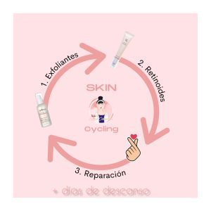 SKIN CYCLING: SKINCARE Y MODA