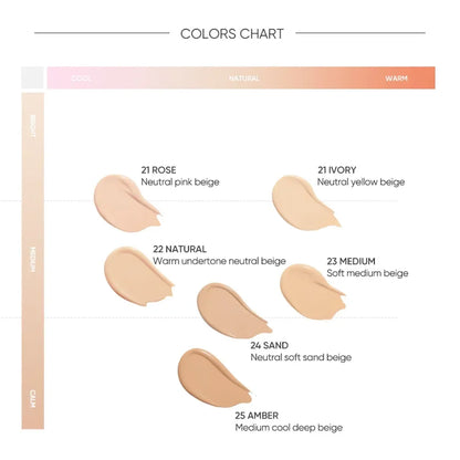 BANILA CO Covericious Ultimate White Cushion
